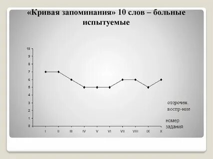 Слово кривая