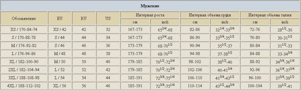 Мужской размер термобелья мужского. Лапландик термобелье мужское таблица размеров. Размерная сетка термобелья Laplandic. Размер 96-100 рост 170-176 какой размер. Термобелье таблица размеров русский.