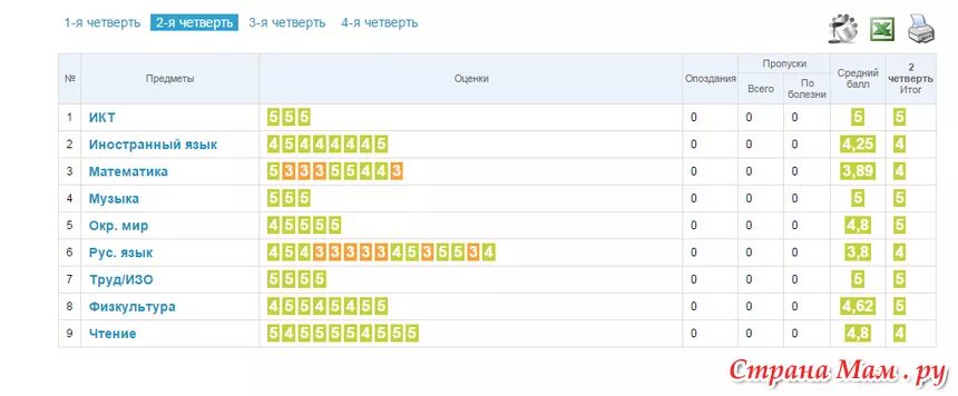 Если в триместре 4 4 3. Средний балл оценок за четверть в 3 классе. Средний балл оценок в школе за четверть 4 класс. Оценки в электронном дневнике. Баллы оценок за четверть.