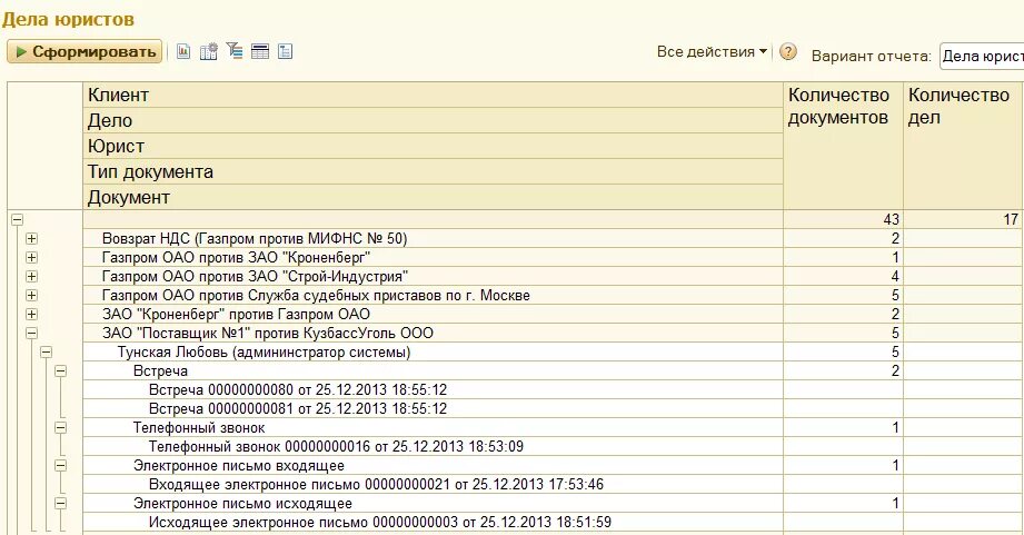 Образец отчетов работников. Отчет о проделанной работе. Отчет о проделанной работе юриста. Отчет о проделанной работе адвоката. Отчет о проделанной работе юриста пример.