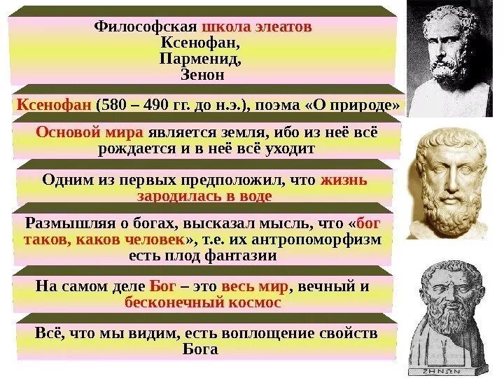 Мыслители до н э