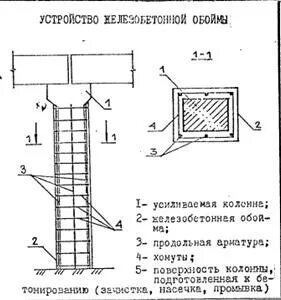 Сп железобетонные конструкции 63.13330