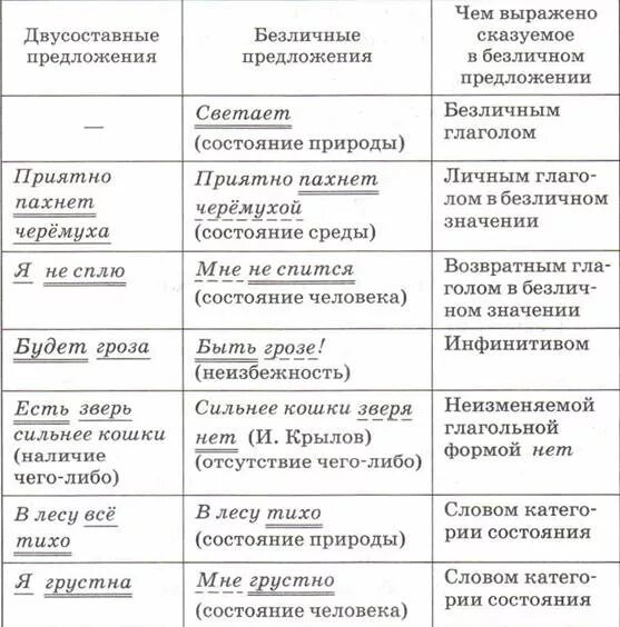Односоставные предложения Синтаксис и пунктуация Основной курс