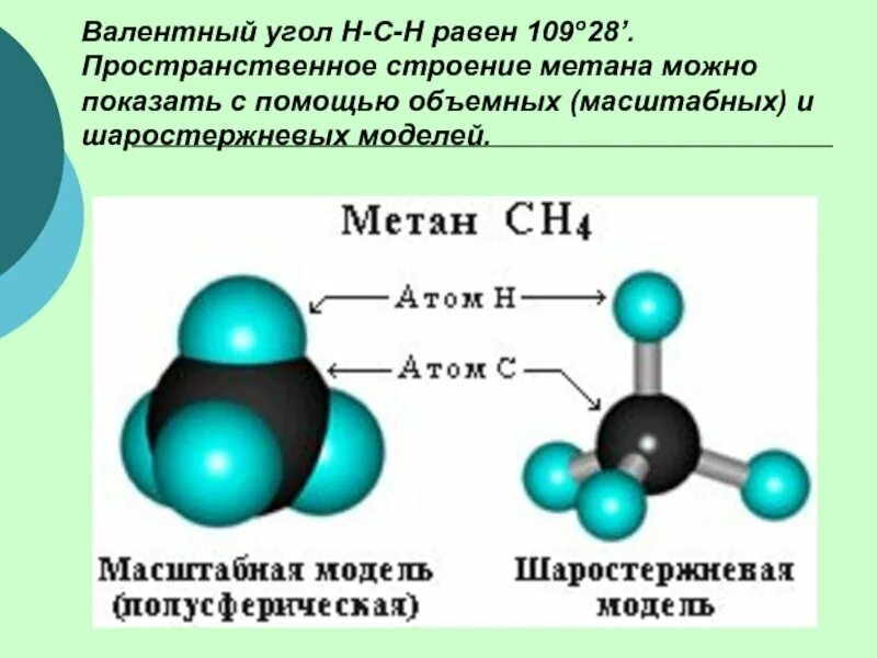 Метан имеет строение. Модель молекулы метана из пластилина. Шаростержневая модель молекулы метана. Модель молекулы метана ch4. Пространственная модель метана.