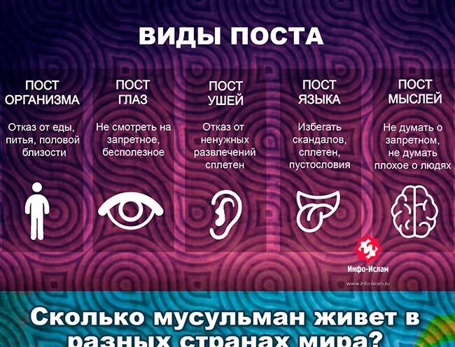 Сколько нужно держать рамадан. Мусульманский пост. 3 Дня поста в месяц в Исламе. Сунна держать пост. Правила держать пост мусульманский.