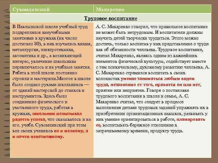 Макаренко и сухомлинский. Воспитание трудом Макаренко. Трудовое воспитание Макаренко. Макаренко о трудовом воспитании дошкольников. Методы трудового воспитания Макаренко.