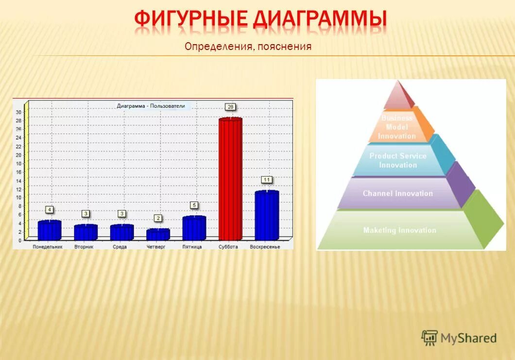 Профиль бай информатика