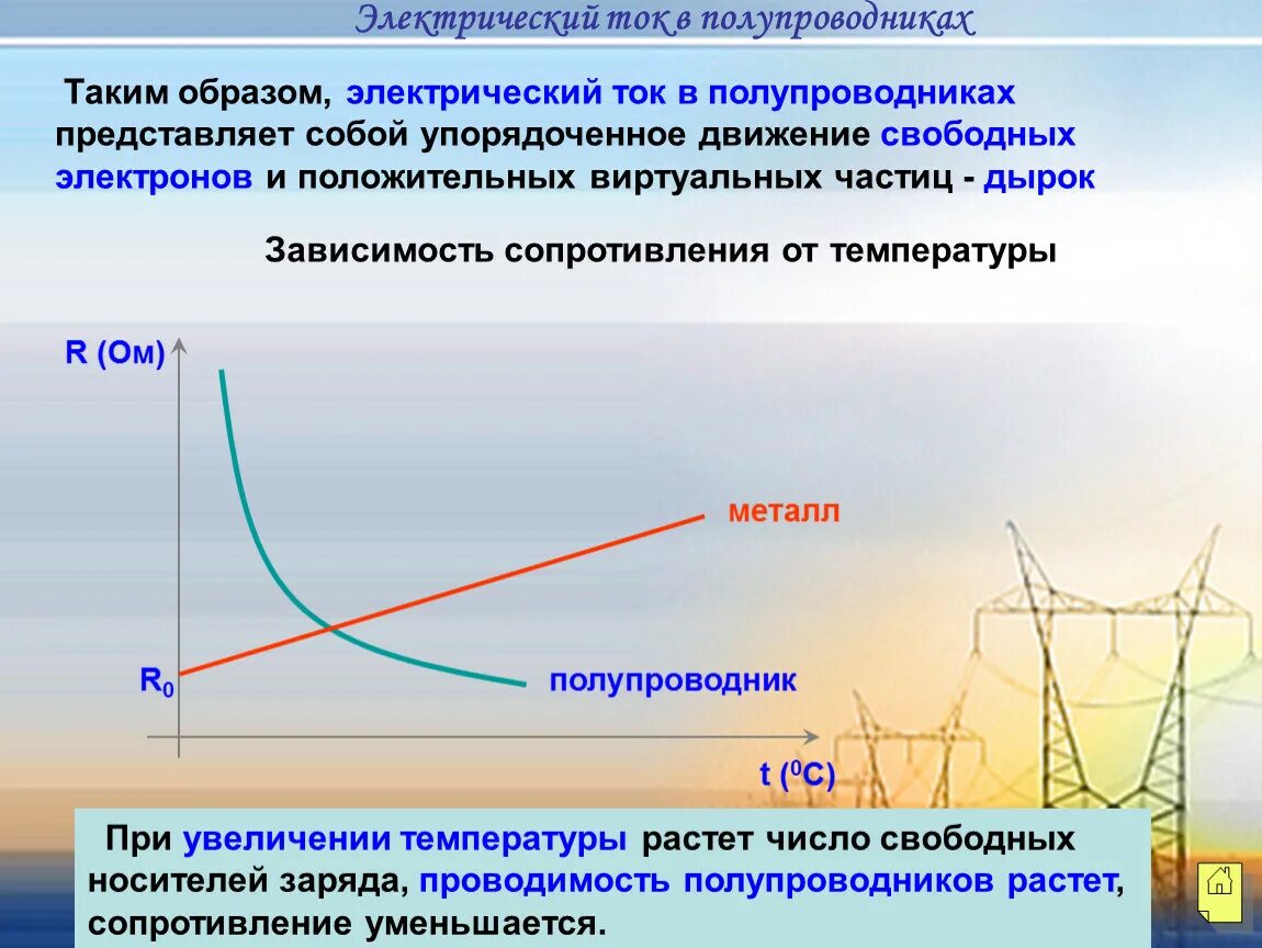Зависимость сопротивления полупроводников от температуры. Зависимость сопротивления от температуры в полупроводниках. Электрический ток в полупроводниках. Что представляет собой электрический ток в полупроводниках.