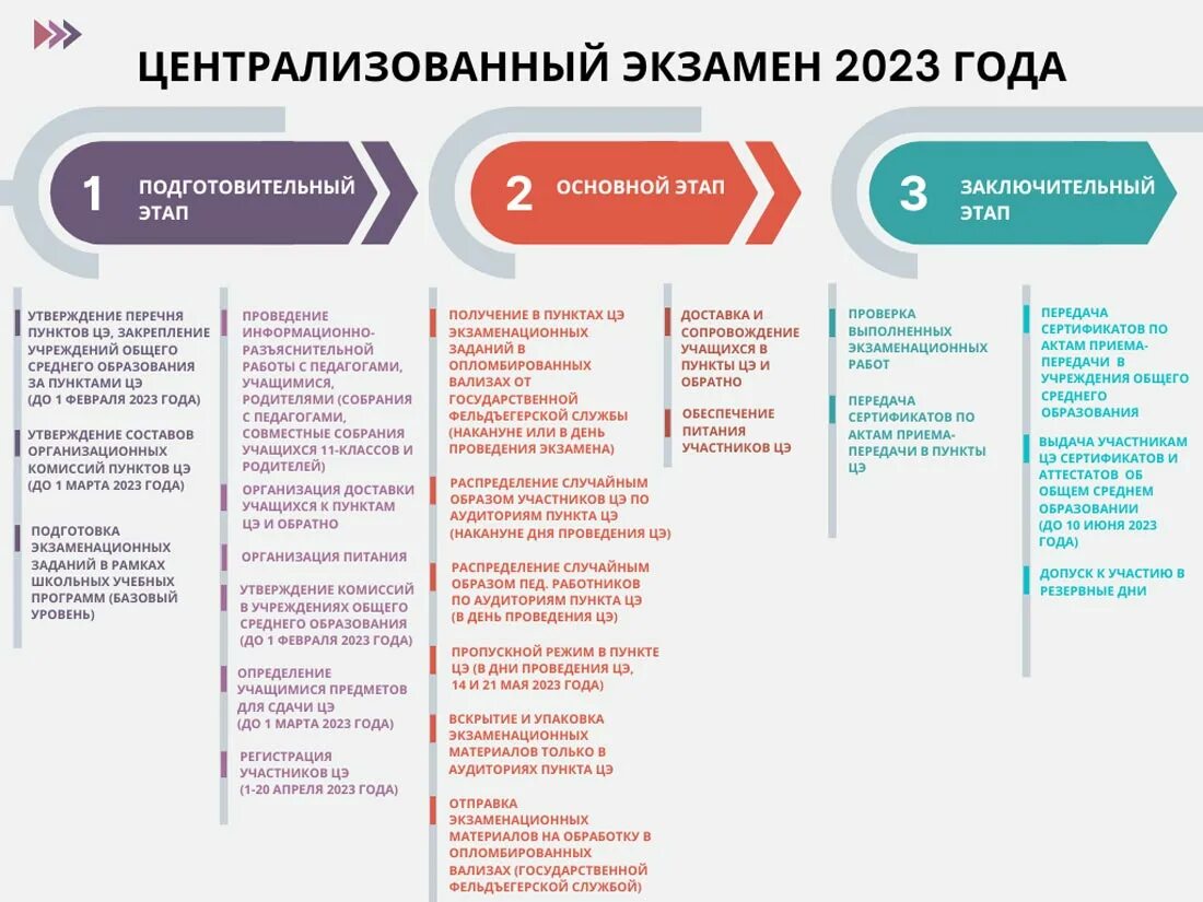 Как подготовиться к 2025. Как подготовиться к 2025