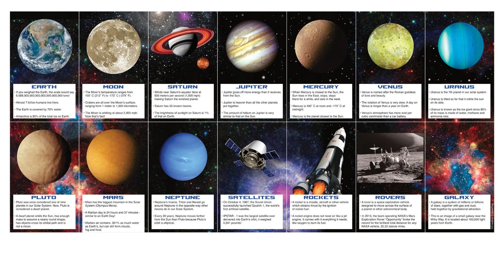 Карточки космос для детей. Карточки космос. Карточки про космос для детей дошкольного возраста. Карточки планет для детей. Карточки планет солнечной системы.