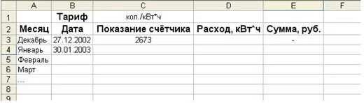 Коп квт ч. Таблица показаний счетчиков. Показания счетчиков электроэнергии КВТ Ч. Счетчик электроэнергии сумма расходов. Задана стоимость 1 КВТ/Ч электроэнергии и показания счетчика.