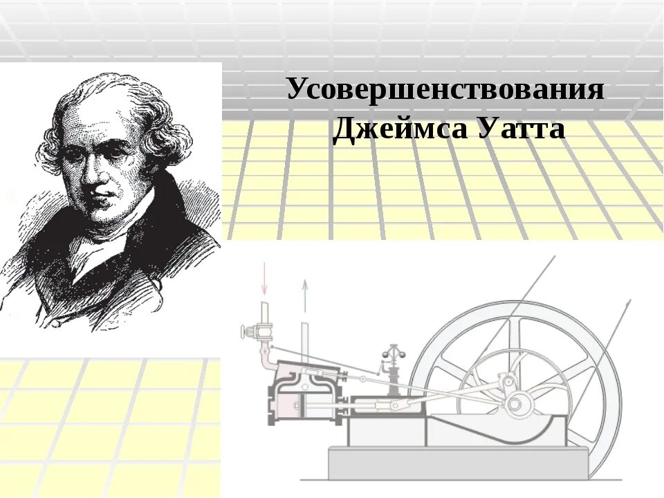 Рт физика 2 этап. Соратник Дж.Уатта это. КПД теплового двигателя Уатта. График двигателя Уатта.