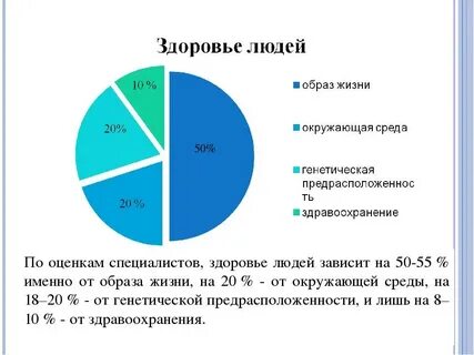 Многом зависит состояние здоровья