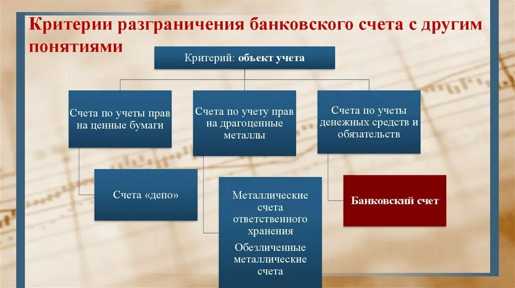 Счета банковское право