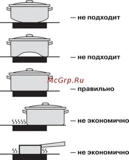 Диаметр дна для индукционной плиты