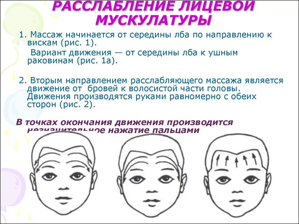 Как расслабить мышцы рта