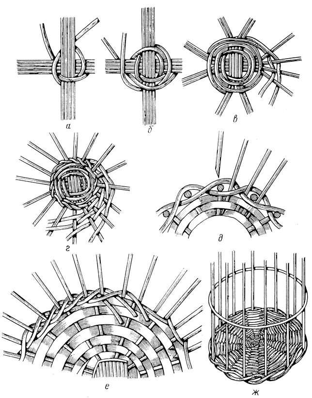 Плетение корзин из лозы для начинающих пошагово. Как плести из лозы. Плетение донышка корзины из лозы. Схема плетения корзинки из лозы. Техника плетения из ивовых прутьев.