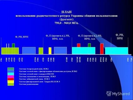 Использование радиочастот