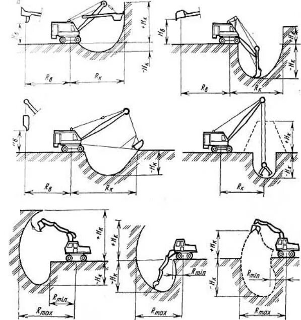 Схема копки котлована экскаватором. Лобовая заходка экскаваторного забоя схема. Боковой забой схема. Схема забоя механической лопаты. Разработка грунтов экскаватором обратная лопата