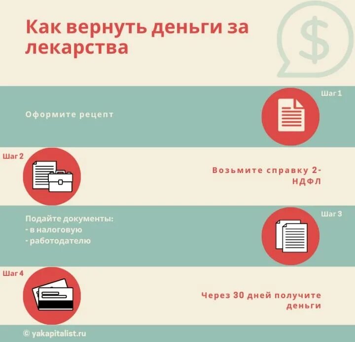 Налоговый вычет за покупку лекарств. Возврат НДФЛ за лекарства. Налоговый вычет за покупку медикаментов. Возврат налога за покупку лекарственных средств.