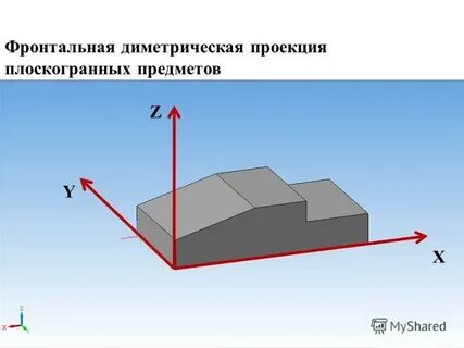 Фронтальная диметрическая проекция