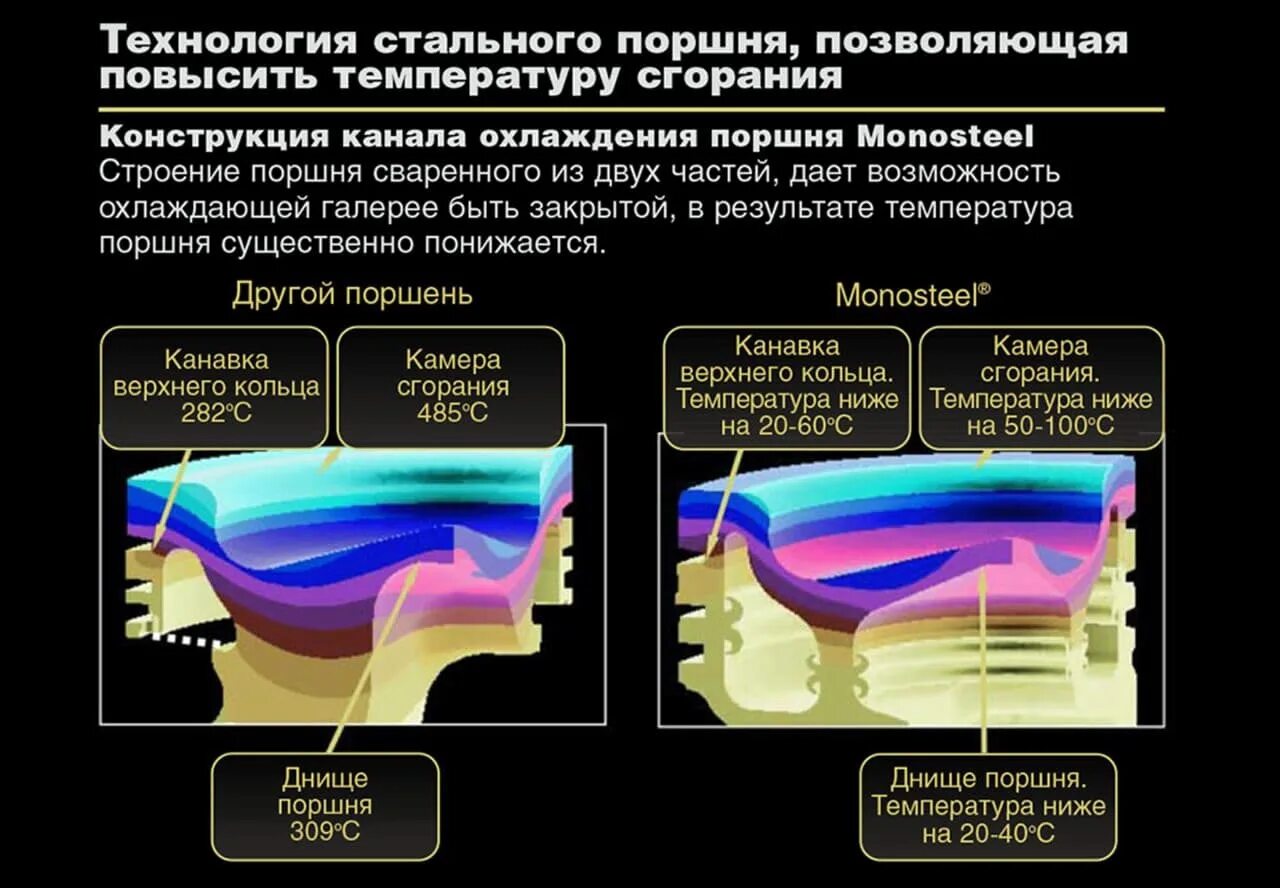 Минимальная температура работы двигателя. Температура поршня. Температура поршня в двигателе. Температура поршня во время работы бензинового двигателя. Температура поршневых колец.