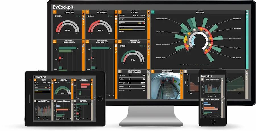 Real time monitoring