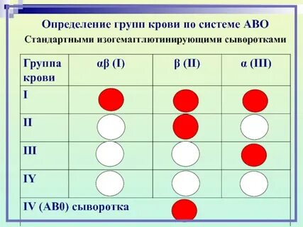Агглютинация произошла с цоликлоном анти а