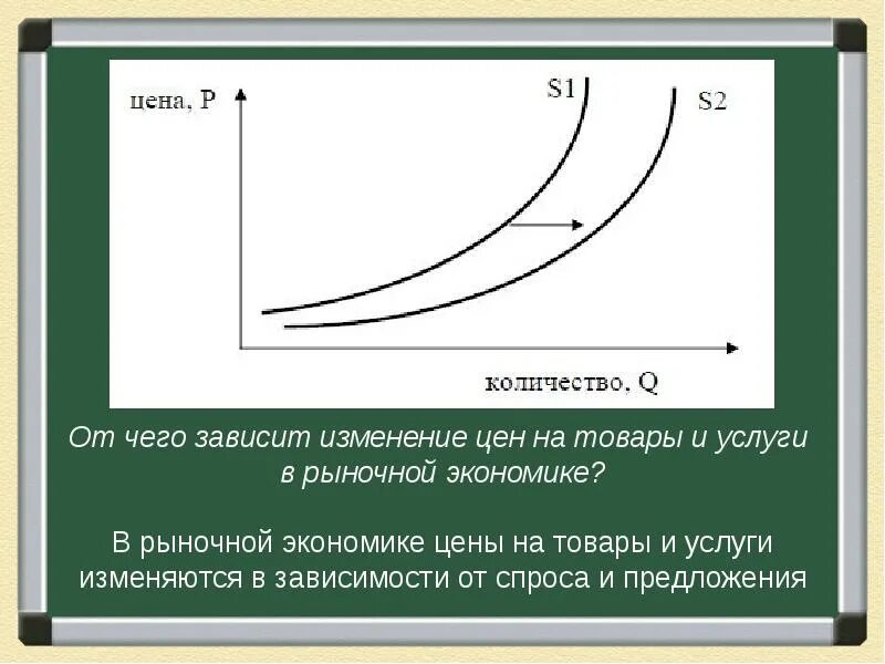 Сколько стоит экономика. От чего зависит цена товара. Рыночная стоимость от чего зависит. От чего зависит рыночная цена товара. От чего зависит цена на рынке.