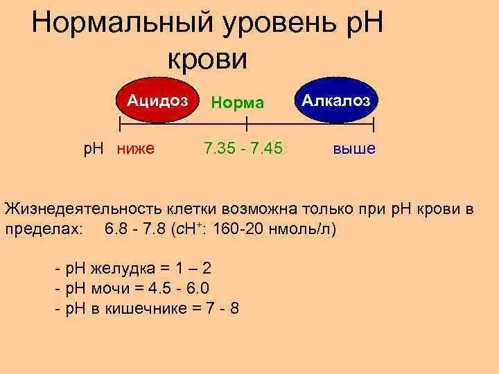 Пш крови