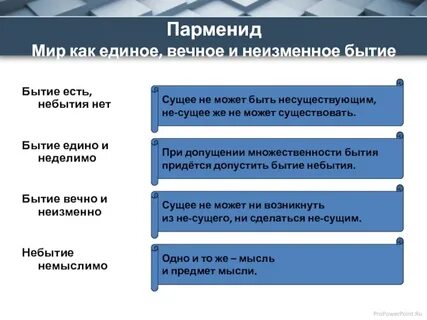 Вечное бытие