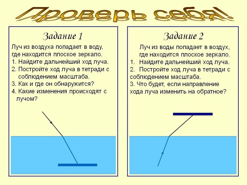 Преломление света из воздуха в стекло. Луч при переходе из воды в воздух. Солнечные лучи сквозь атмосферу. Температура воздуха презентация. В чистом воздухе лучи.
