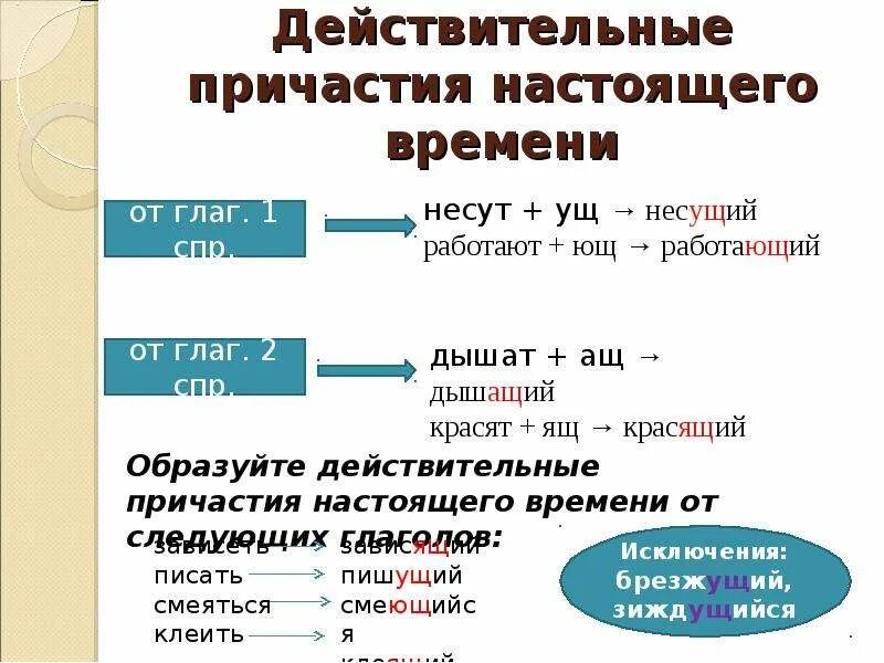 Думавший время причастия. Действительные причастия настоящего времени. Действительные причастия настоящего времени примеры. Клеить Причастие настоящего времени. Образование действительных причастий прошедшего времени.