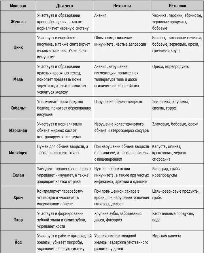 Какие микроэлементы в воде. Какие микроэлементы в воде