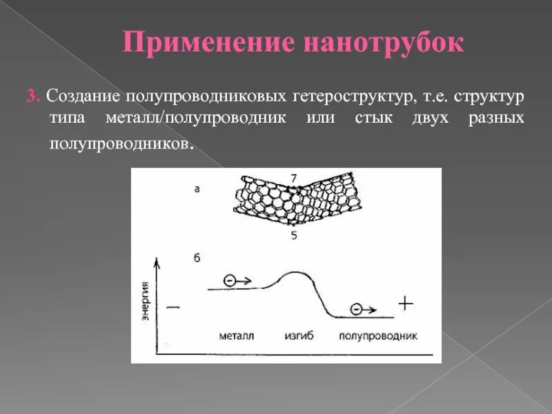 Гетероструктурные полупроводники. Металлические и полупроводниковые нанотрубки. Гетероструктуры в полупроводниках. Напряженные полупроводниковые гетероструктуры.