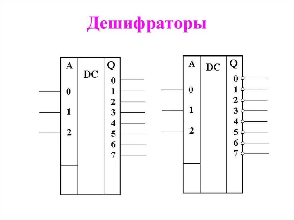 Выходы дешифратора