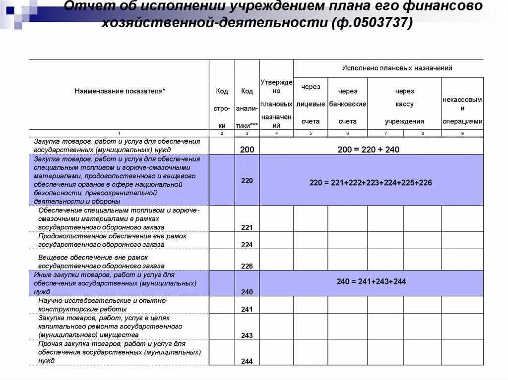 Отчет об исполнении контракта. Отчет об исполнении. Отчет об исполнении госконтракта. Отчет об исполнении ГОЗ. Отчет об исполнении гособоронзаказа.