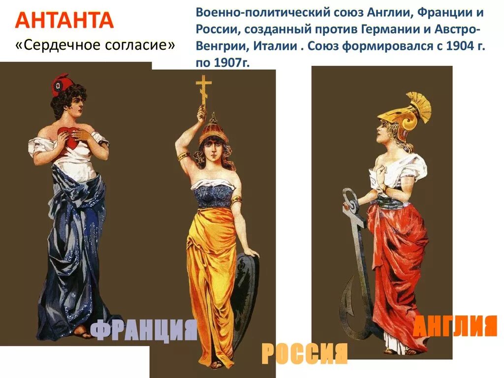 Союз Антанта Англия ,Франция. Антанта 1904. Антанта сердечное согласие. Военно политический Союз Франции и России. Военно политический союз англии франции