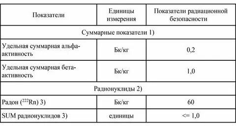 Суммарная альфа бета активность