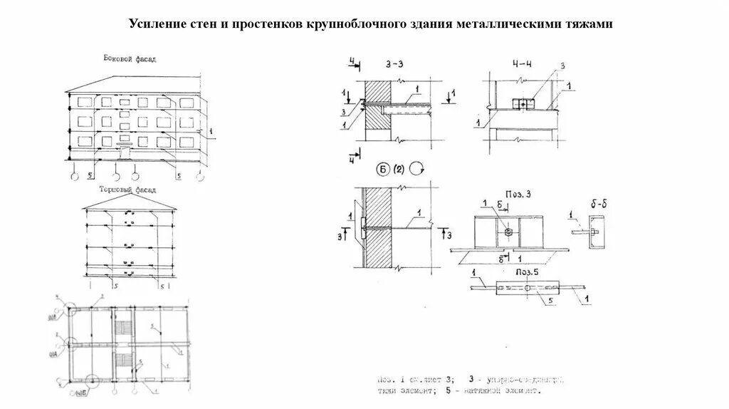 Усиление простенков узлы. Усиление стен стальными тяжами. Способы усиления стен. Усиление простенков железобетонной рубашкой. Простенок определение