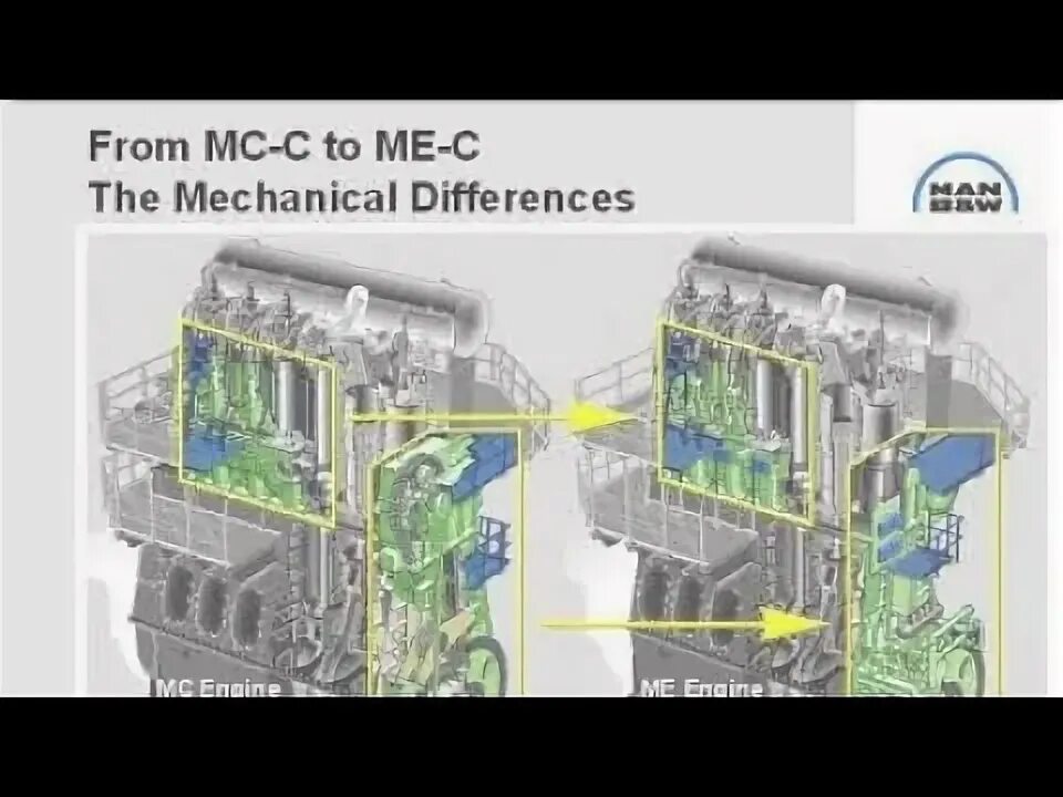 Ман 6s26mc. 5s60me-c8. Man b w 6s60mc-c в разрезе. Man b&w low speed propulsion engines. Omitted.