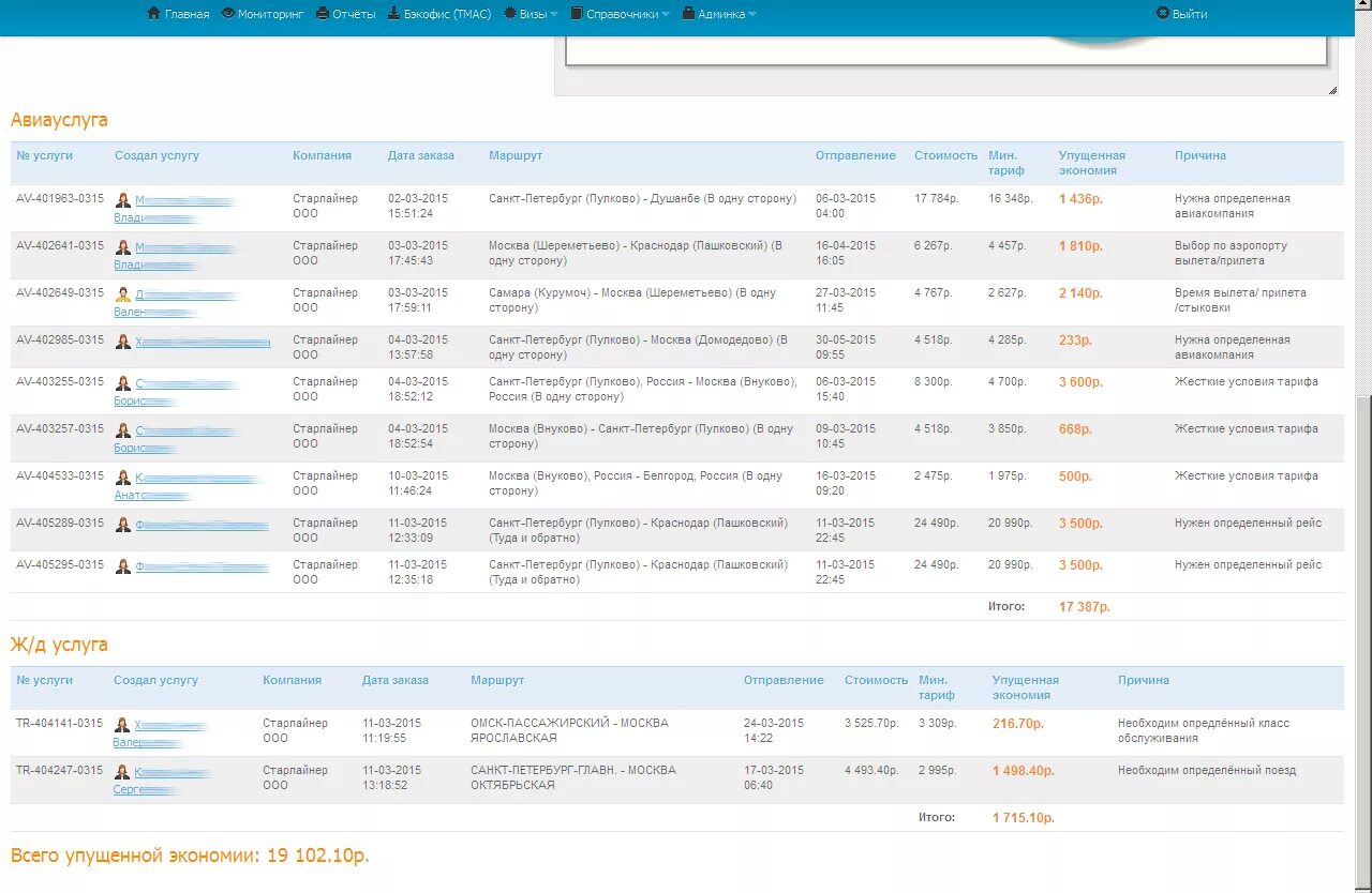Самолёт барнаул-москва расписание. Расписание чартерных рейсов. График рейсов самолетов. Номер рейса самолета. Табло аэропорта.