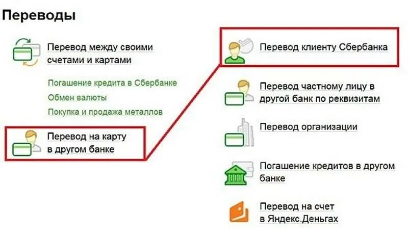 Можно ли с кредитки сбербанка перевести деньги. Перевести деньги со счета на карту. Как перевести деньги со счёта на карту Сбербанка. Перевести деньги со счета на карту Сбербанка.