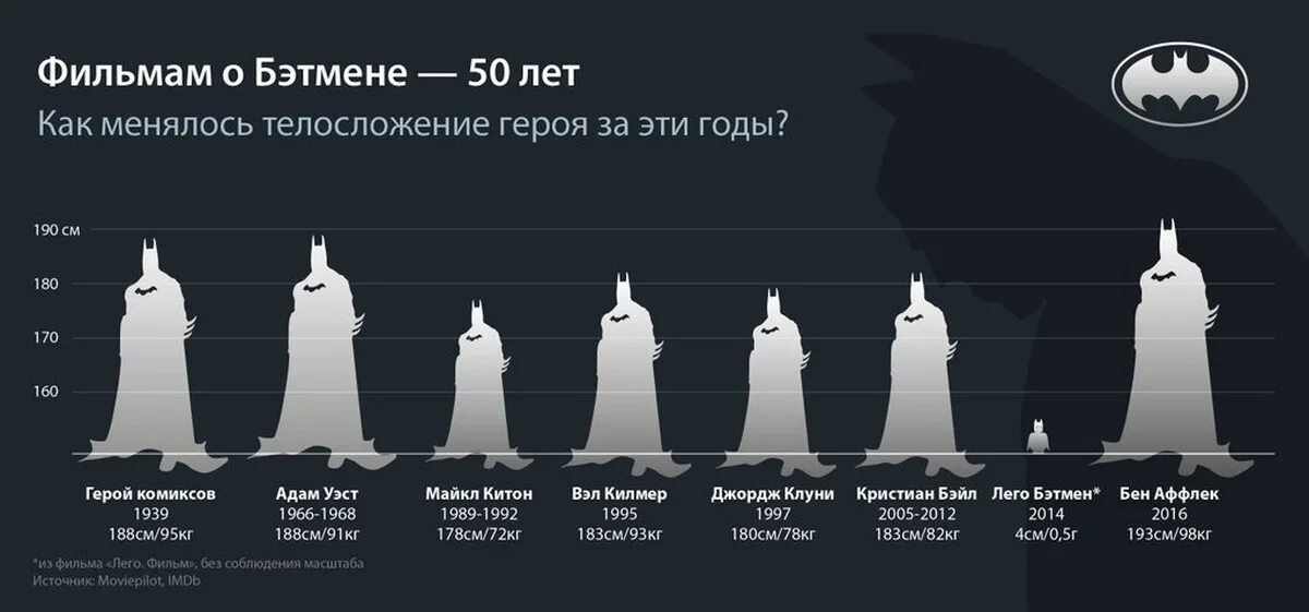 Бэтмен аркхем кнайт. Бэтмен 1992 костюм. Бэтмен аркхем асилум костюмы бэтмена. Batman arkham knight [ps4]. Брюс уэйн аркхем сити.