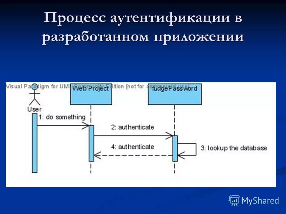 Аутентификация планшета