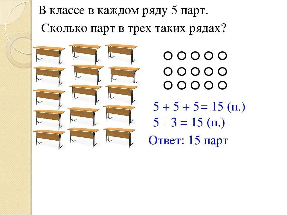 Ряд парт в классе. Количество парт в классе. Схемы к задачам на умножение. Задачи с ответами. Задача для школы купили