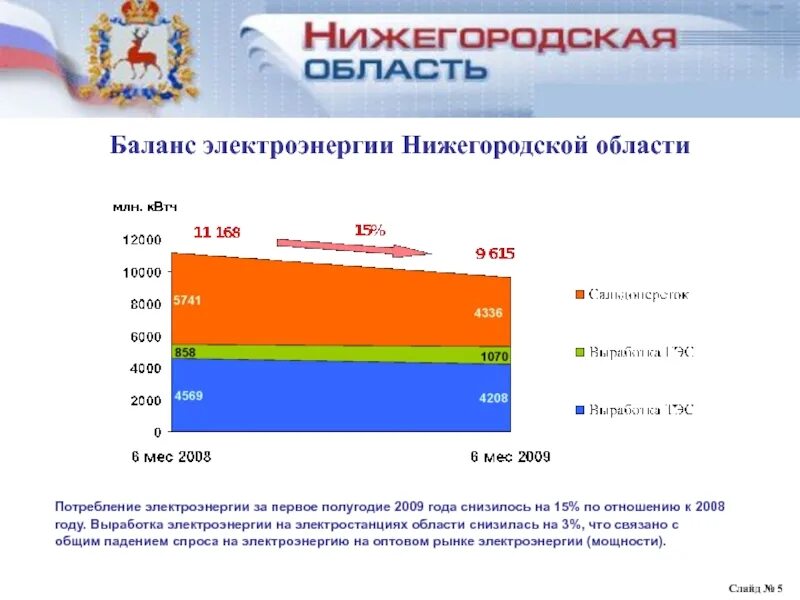 Энергопотребление Нижегородской области. Потребление электроэнергии в Нижегородской области. Машиностроение Нижегородской области статистика. Экономика Нижегородской области. Сайт статистики нижегородской области