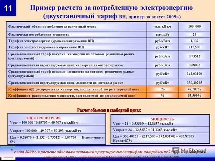Тарифы на 24 год