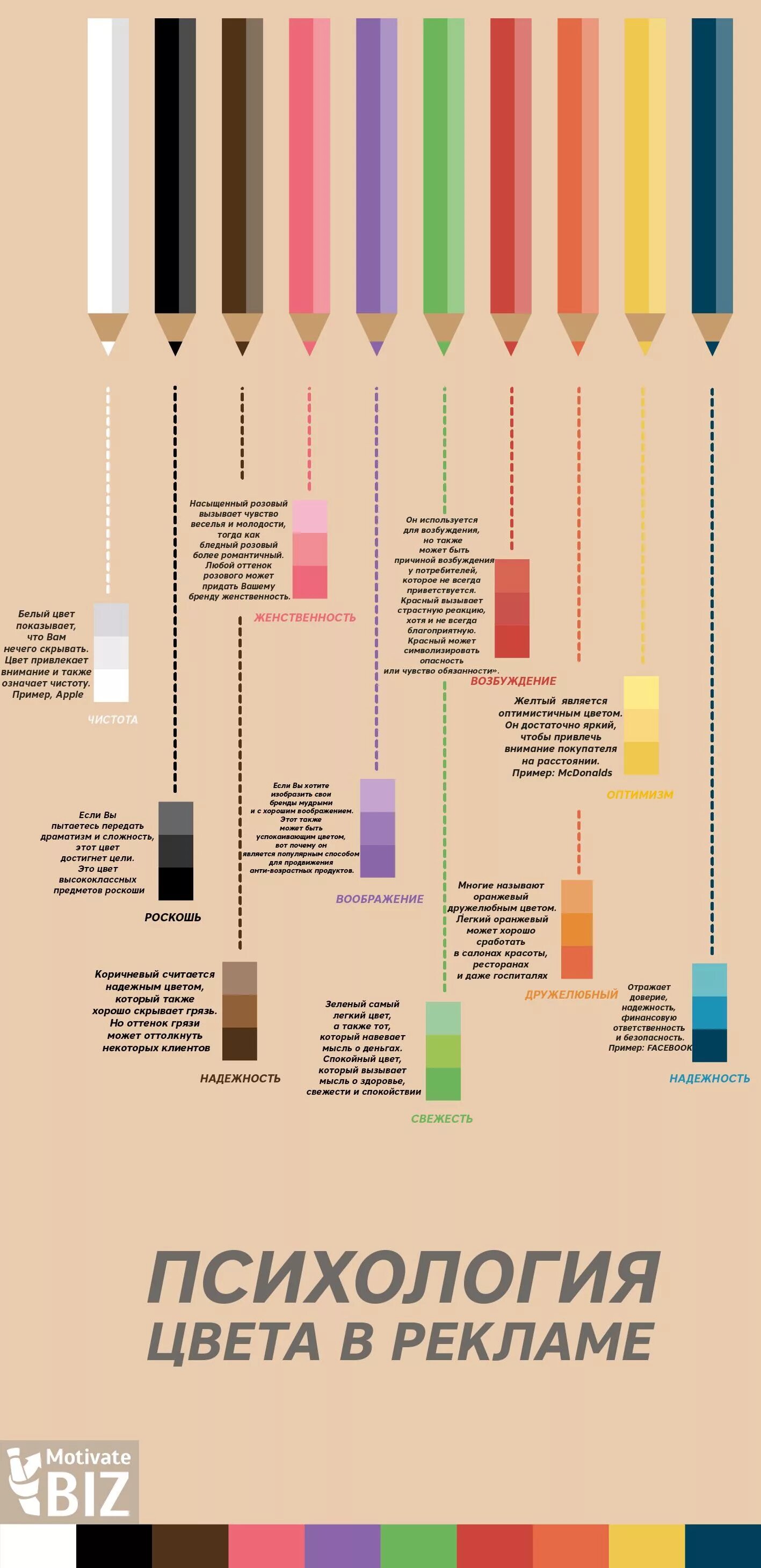 Психология цвета в рекламе. Цвета в маркетинге. Восприятие цвета в рекламе. Цвет реклама. Цвета вызывающие доверие