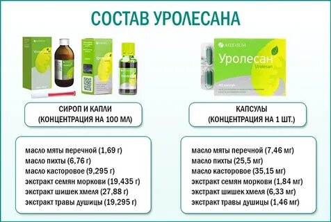 Как принимать уролесан взрослым